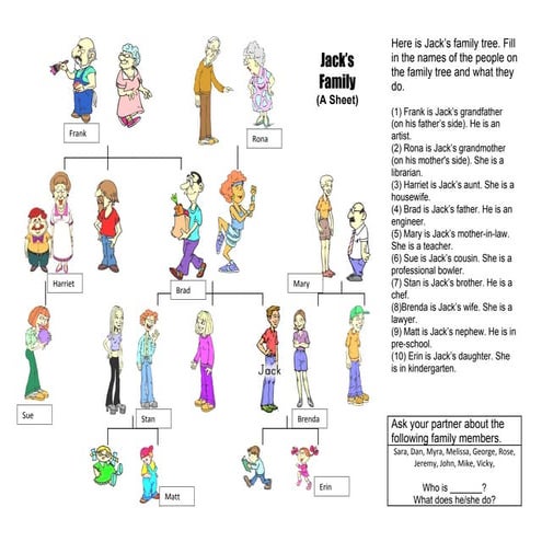 Familytreegap answer