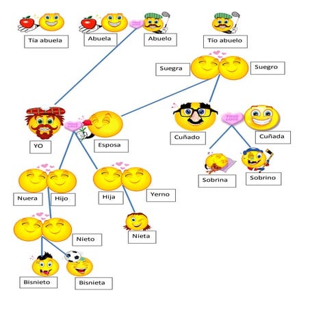 Family tree part 2
