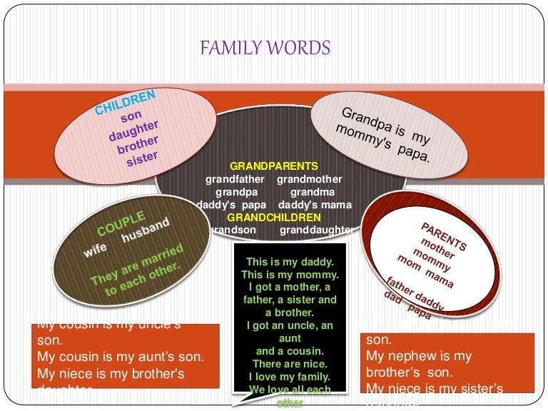 FAMILY WORDS TO LEARN