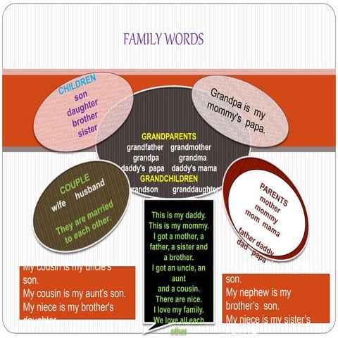 FAMILY WORDS TO LEARN | PPTX