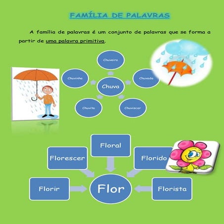 Famliadepalavras 111127121251-phpapp02