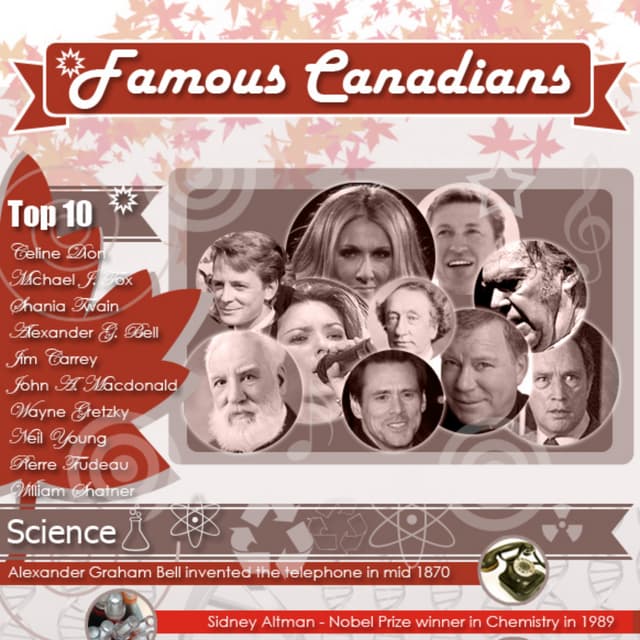 Famous Canadians