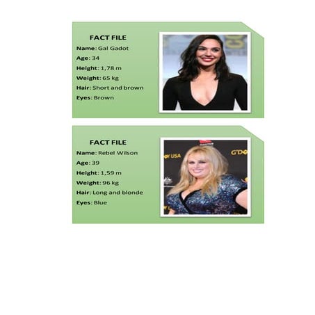 Famous people-facts-comparativesuperlative-adjecti-conversation-topics ...