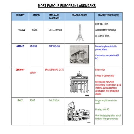Famous european landmarks -year 3 primary