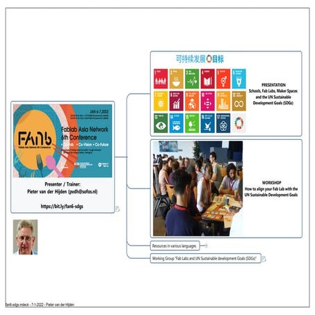 Schools, fablabs, makerspaces and the UN Sustainable Development Goals (SDGs)...