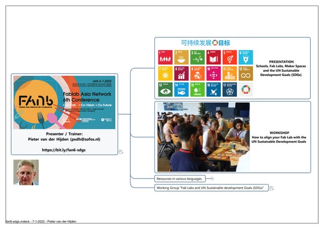 Schools, fablabs, makerspaces and the UN Sustainable Development Goals (SDGs)...