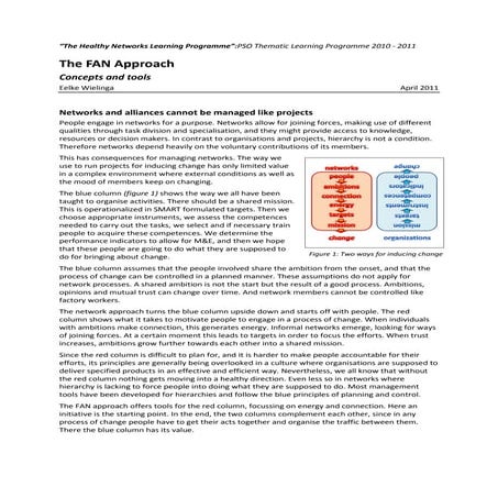 FAN approach, Wielinga, Apr2011