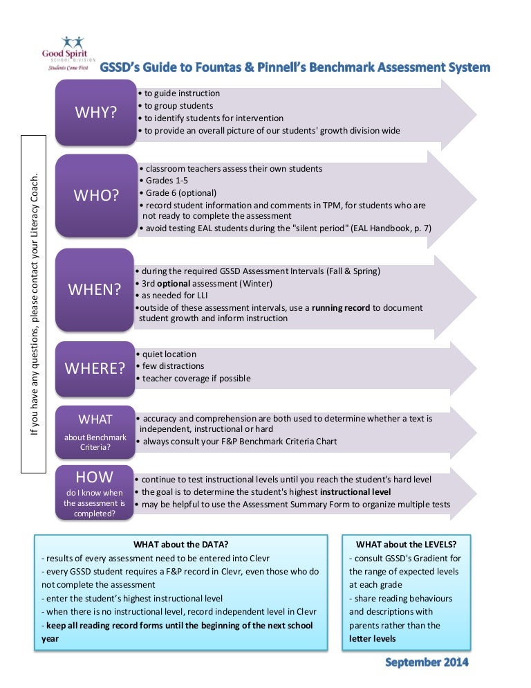 F And P Level Chart