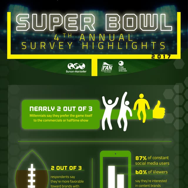 Fourth Annual Burson-Marsteller Super Bowl Survey