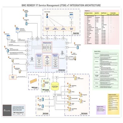 ExxonMobil-ITSM-AM-Procurement-Interface-Diagram_v1-09102013 | PDF