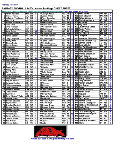 fantasy football info 2009 yahoo football cheat sheet football cheat sheet