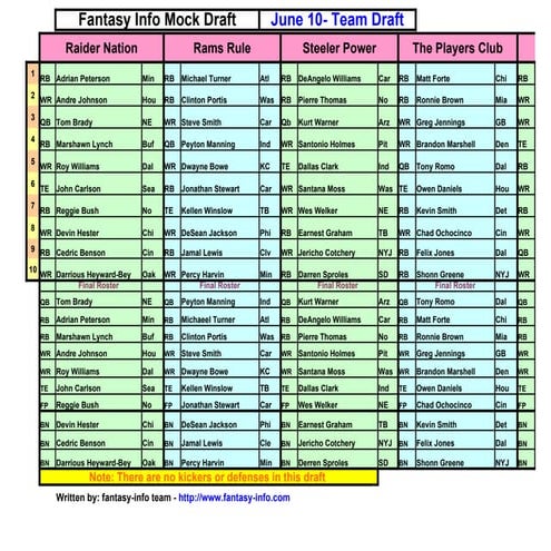 Fantasy Info June Mock Draft | XLS