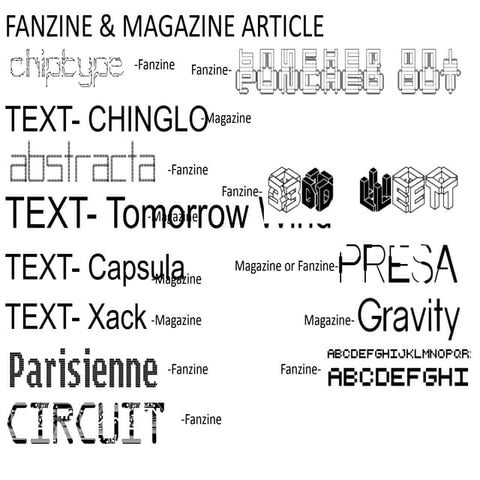 Fanzine and Magazine Article Plan
