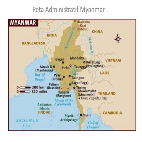 myanmar | PPTX