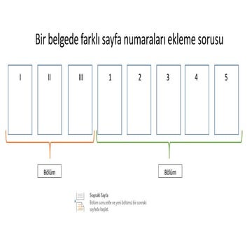 Word Sayfa Uygulaması 