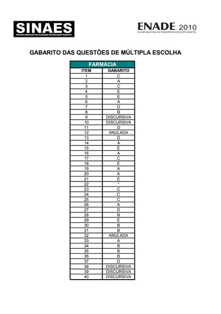 Farmacia