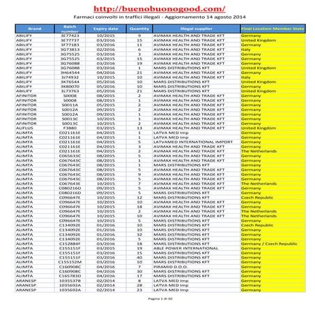 Farmaci coinvolti traffici_illegali_14.08.2014