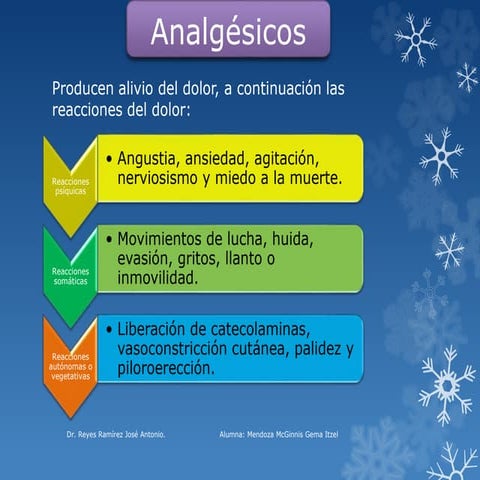 Farmacología Analgésicos | PPTX
