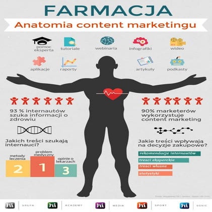 Farmacja - content | PDF