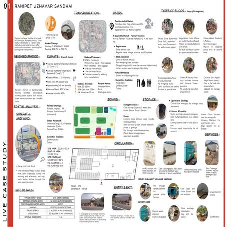 Architectural Case Study of Farmers Markets in Katpadi & Ranipet | Planning &...