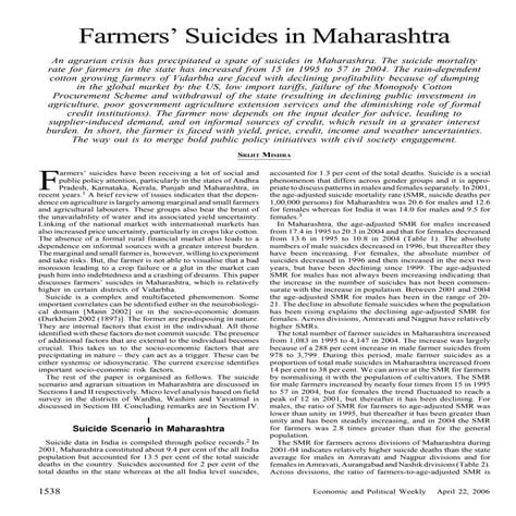 Farmers' suicide in maharastra