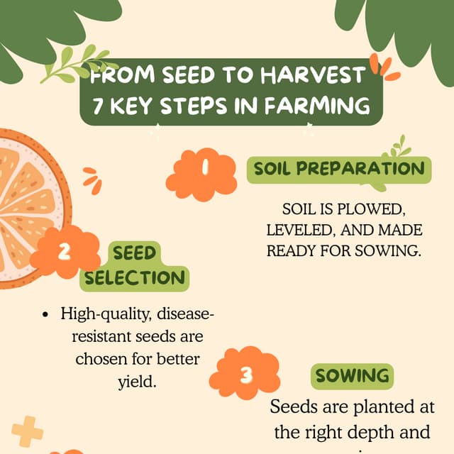 FARMING process is discussed above that how a crop is prepared | PDF
