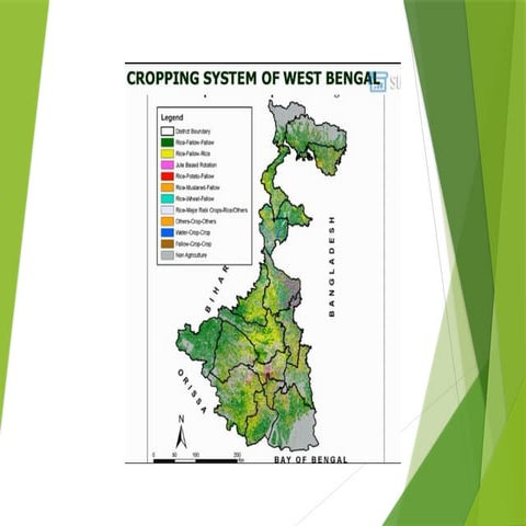 farming done by farmers for income generation.pptx