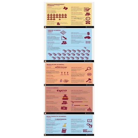 Famous Accounting Scandals