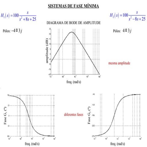 Fase Minima | PPT