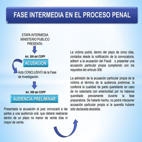 La fase intermedia penal_PPT | PPTX