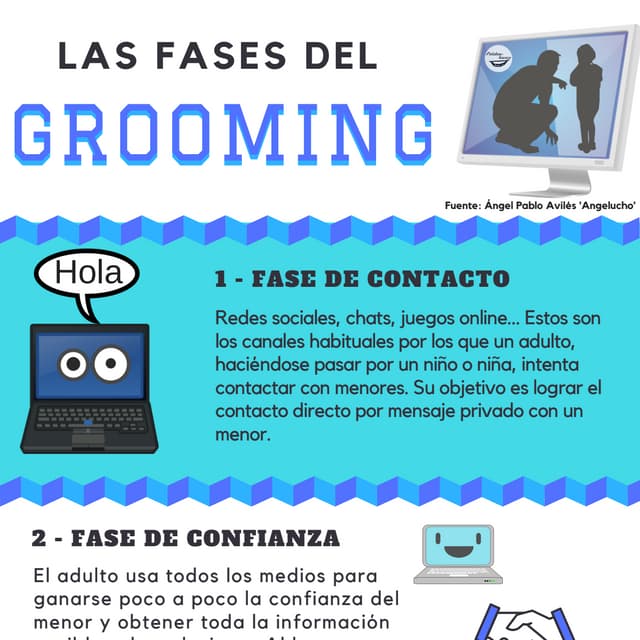 Fases del grooming | PPTX
