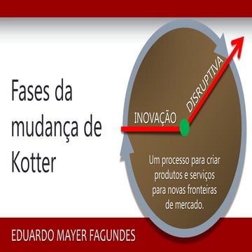 Fases da mudança de Kotter | PDF