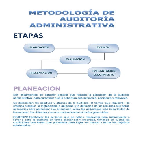 Fases de la auditoria administrativa | PDF