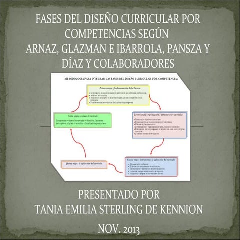 Fases del diseño curricular