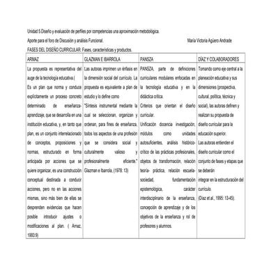 Fases del diseño curricular