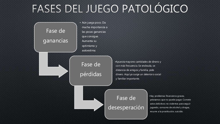 Fases del juego patológico