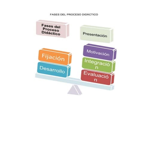Fases del proceso didáctico