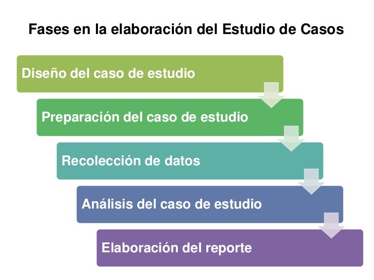 Tipos de Investigación - Mind Map