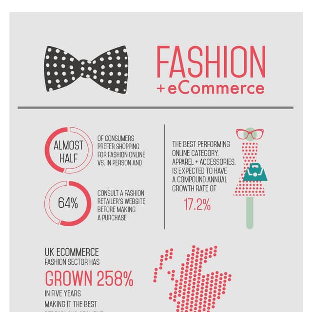 Fashion eCommerce Infographic