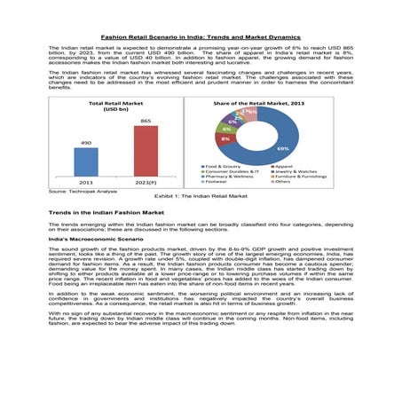 Fashion retail scenario in India