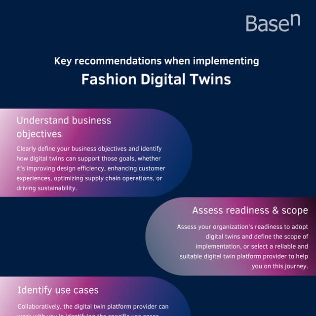 Fashion Digital Twin Infographic.pdf