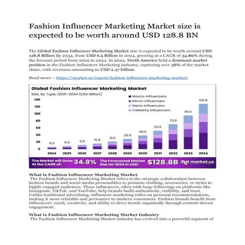 Fashion Influencer Marketing Market size is expected to be worth around USD 128.8 BN.docx