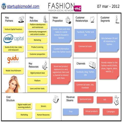 Business Model - Fashion.me
