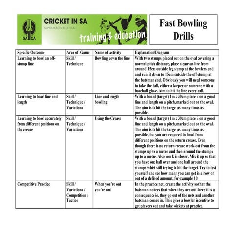 Fast Bowling Drills.pdf