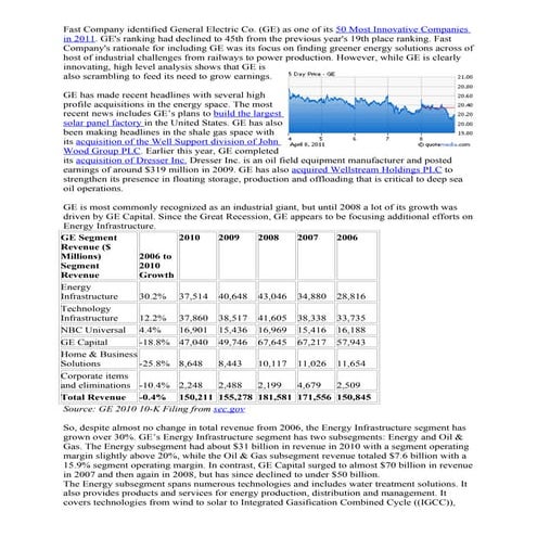 Fast Company Identified General Electric Co As One Of Its 50 Most Innovative Companies In 2011