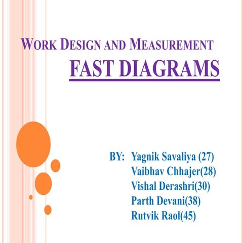 Fast diagram, Work Design and Measurement