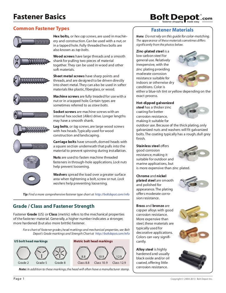 Fastener basics
