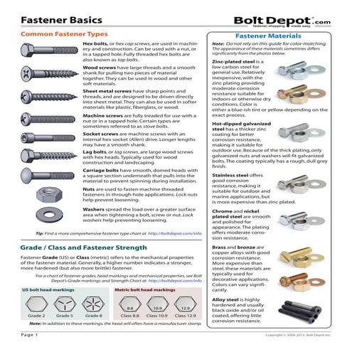 Fastener basics