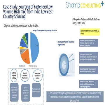 Fasteners sourcing case study