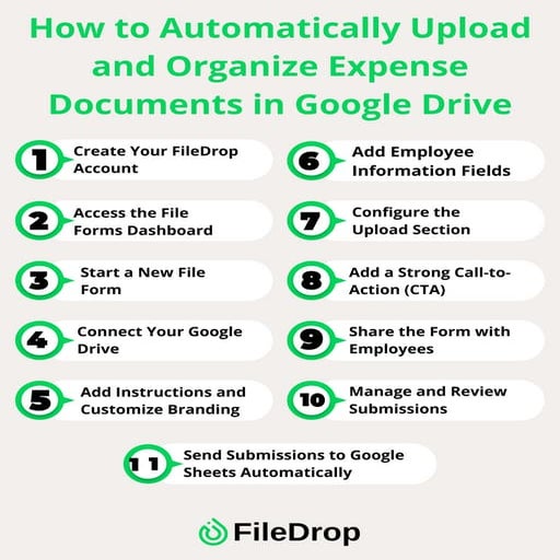 Fastest Way to Build an HR Document Upload Form Using FileDrop.pdf